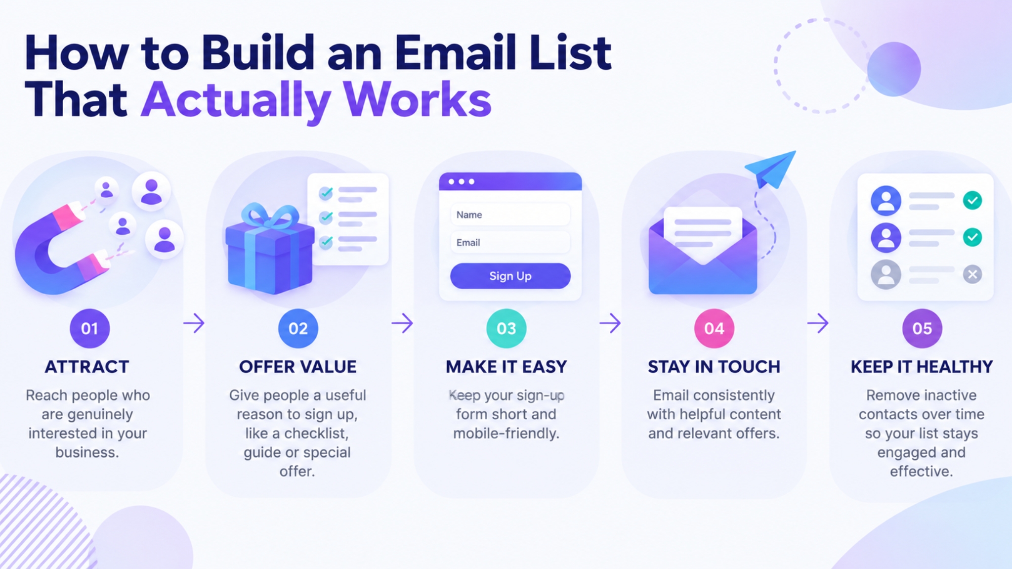 Five steps for building an engaged email marketing list